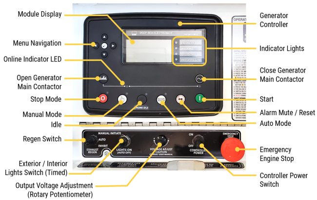 Controller labeled