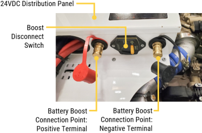Boost terminals