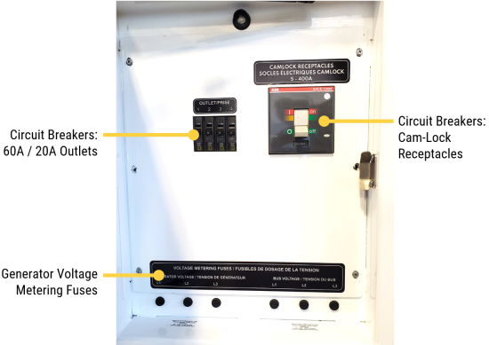 Circuit Breaker Panel