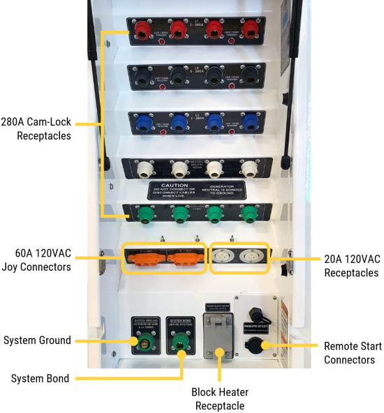 Connection Panel