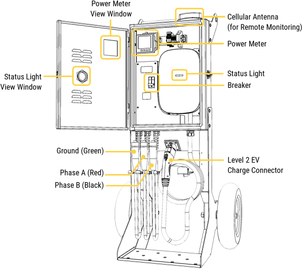Labeled unit