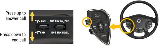 Steering wheel phone controls
